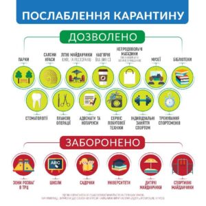 poslablennya_karantynu_v_ukrayini_z_11_travnya