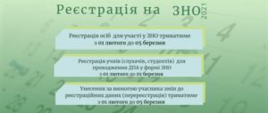 TERMINY_PROVEDENNYA_ZNO_2021