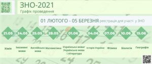 TERMINY_PROVEDENNYA_ZNO_2021