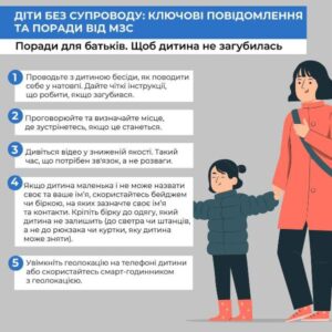 yakshcho_dity_bez_suprovodu