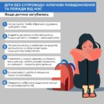yakshcho_dity_bez_suprovodu