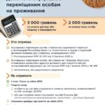 Yak_pereselentsyam_staty_na_oblik