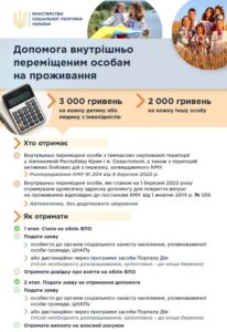 Yak_pereselentsyam_staty_na_oblik