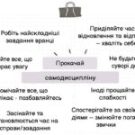 Samodystsyplina_yak_supersyla 2