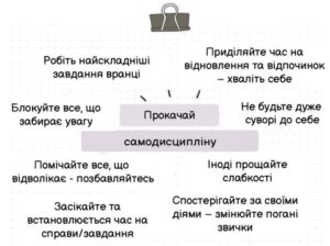 Samodystsyplina_yak_supersyla 2