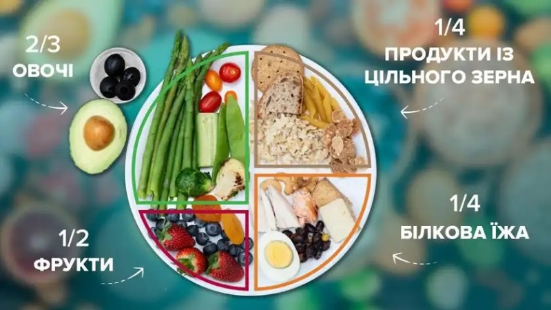 arilka_zdorovoho_kharchuvannya